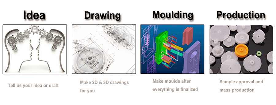 plastic shell molding